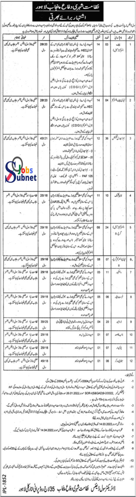 Today New Punjab Govt Jobs in Civil Defence 2022 (Advertisement No -1)