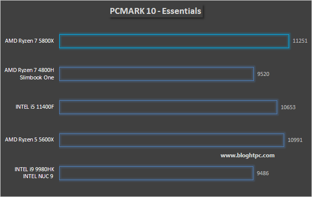 PCMARK 10 ESSENTIALS