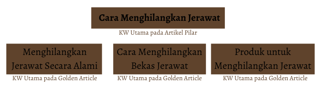 contoh-artikel-pilar-dan-golden-artikel