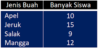 tabel Soal penilaian akhir tahun (PAT) tema 8 praja muda karana kelas 3.