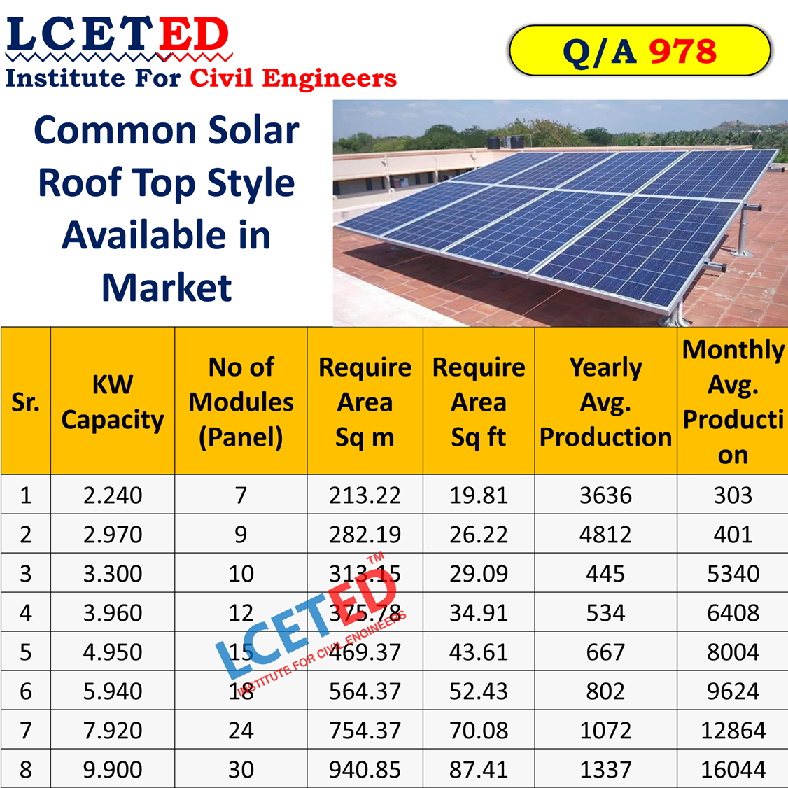 Common Solar Roof Top Style