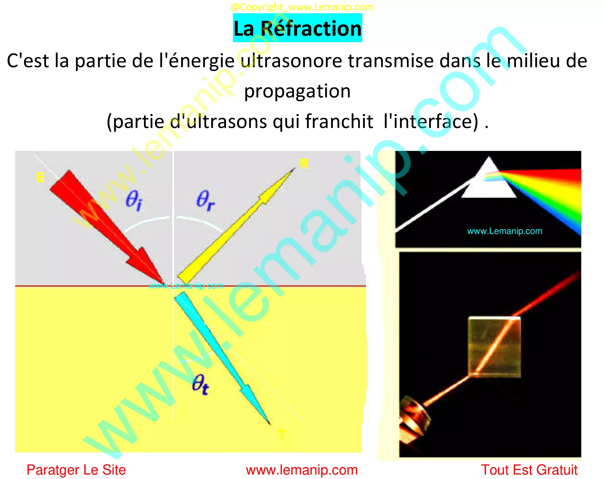 La Réfraction