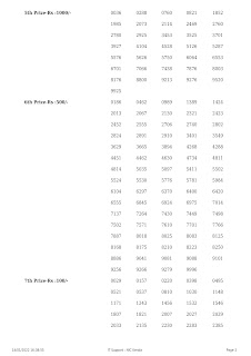 Off. Kerala Lottery Result 14.1.2022, Nirmal NR 259 Winners List