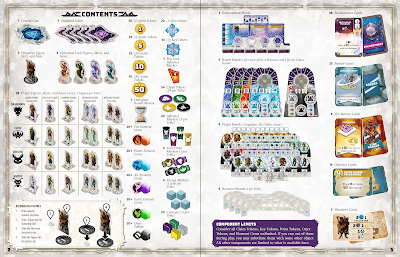 Components section from Gates of Mara