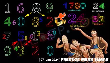 Prediksi Mbah Semar Minggu 07 Januari 2024