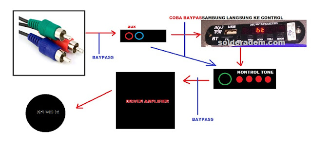 Cara Memperbaiki Speaker Bunyi kresek