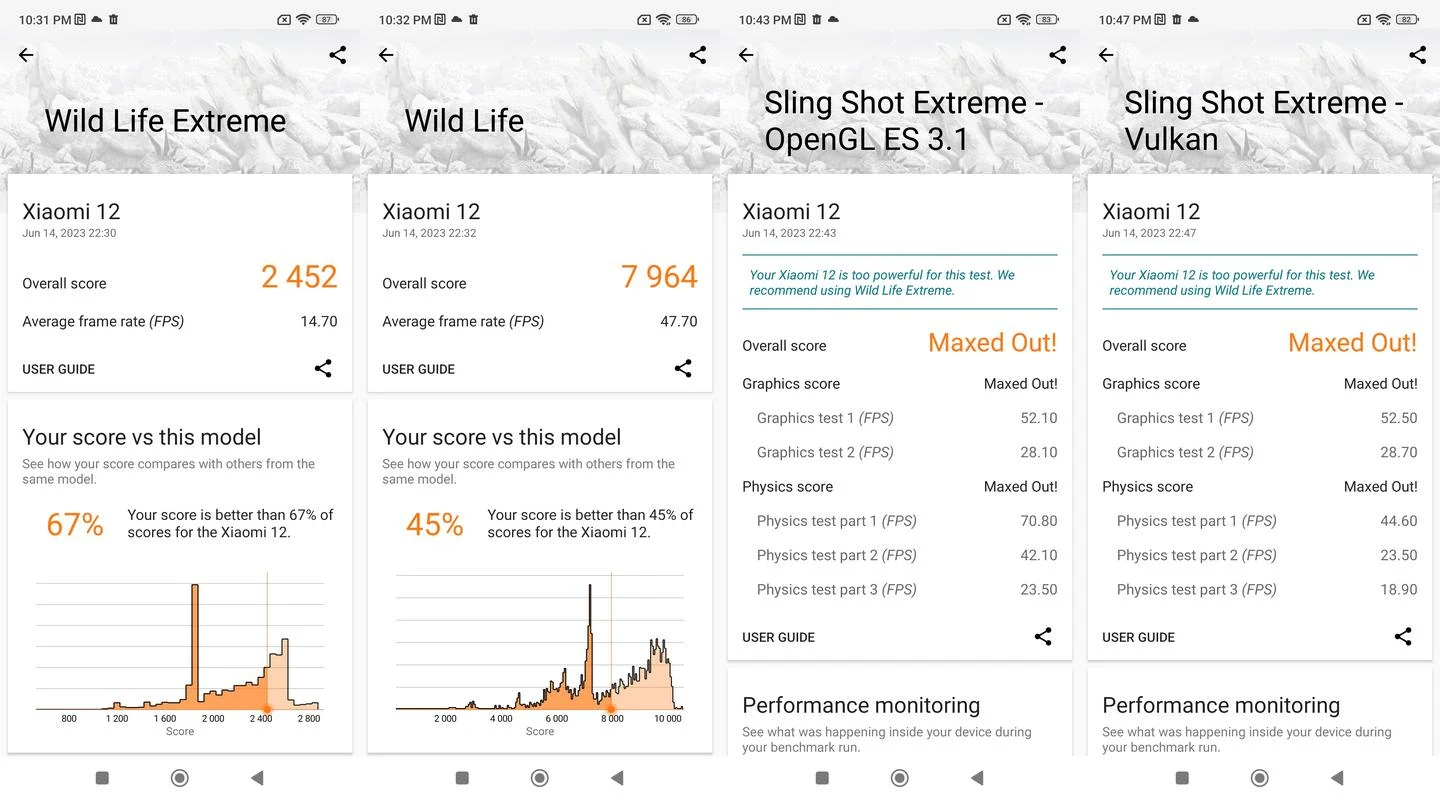 Benchmark Xiaomi 12