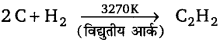 Solutions Class 11 रसायन विज्ञान Chapter-13 (हाइड्रोकार्बन)