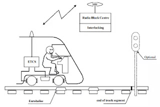 ERTMS/ETCS Level 2
