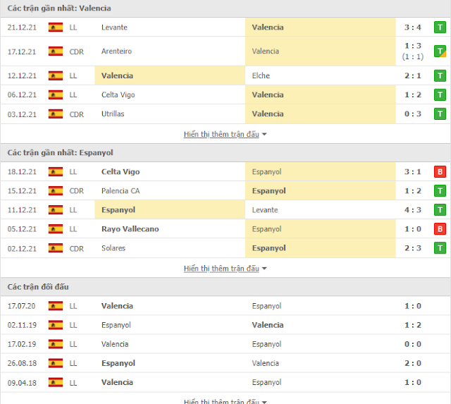 Valencia vs Espanyol (31/12)-Trực tiếp La Liga tại 12BET AVvXsEhQJXManQdZEMCae1tOQkPxW9A15R4d53TGcj6UzQCiIHQ3nuHx8k8PuPPdgKMUOOQT1gZR89ebJCjTw3j_nJ3x9L47zLO7x5jdpNJb1NMfxP5sbfB-bzTE60TywqTNHfANcK2l-CjUvh56-stX5qrlCjtm98JBsY2dj7U91rSbX_41uj6GFpjSJsp2=w640-h574