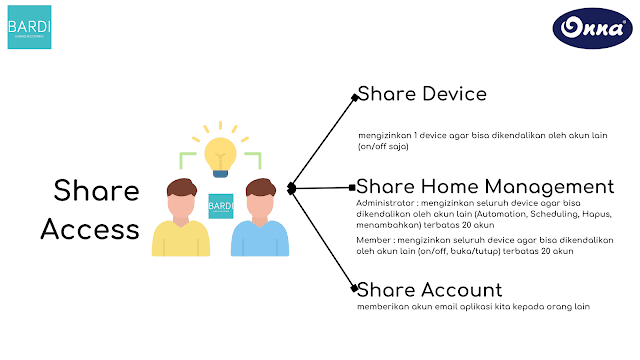 Panduan Share Access di Aplikasi BARDI