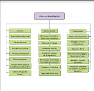 Lineas de Investigación