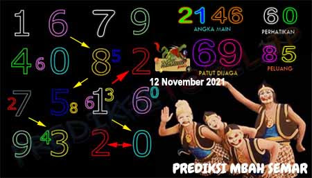 Prediksi Mbah Semar Toto Macau Jumat 12 Oktober 2021