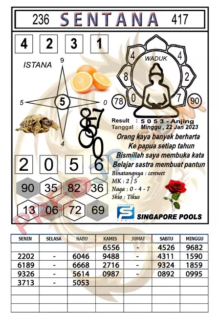 Prediksi Syair SGP Sentana Hari Ini 22-01-2023