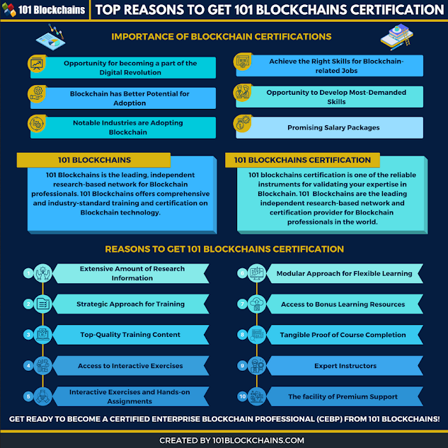 Is 101 Blockchains Certifications worth it? Review?