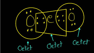 Does CO2 follow the octet rule?