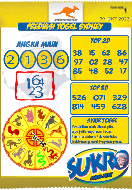 Prediksi Sdy Mbah Sukro Hari Ini Jitu 09 Oktober 2023