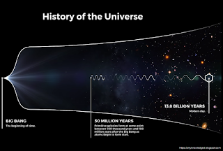 James Webb Space Telescope "The Miracle of Science", jwst, telescope, NASA JWST, James Webb Space Telescope