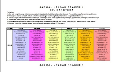 Laporan Harian senin, 14 maret 2022
