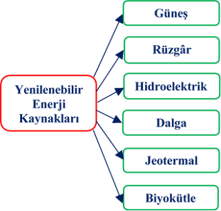 Yenilenebilir enerji kaynakları