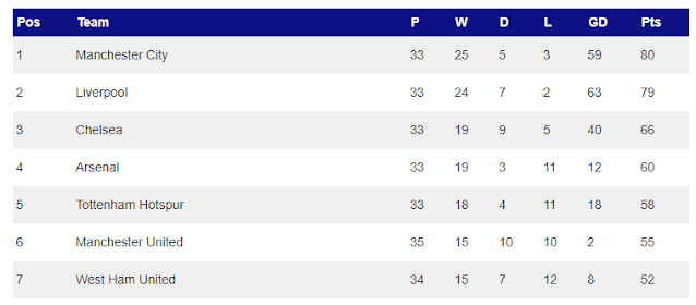 klasemen bola liga inggris