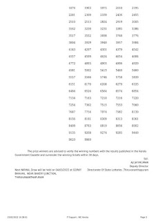 Off. Kerala Lottery Result 25.02.2022, Nirmal NR 265 Winners List