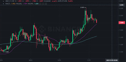 MATIC price bullish pop could hold 48% gains