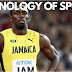 TECHNOLOGY OF SPORTS