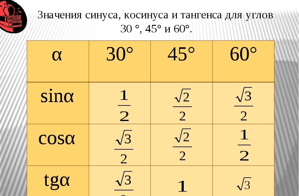 Синус 60 градусов в квадрате. Синус косинус тангенс 30 45 60. Значение синуса косинуса и тангенса для углов 30 45 60 градусов. Значение синуса косинуса тангенса 30 45 60. Значение синуса косинуса и тангенса для углов 30.