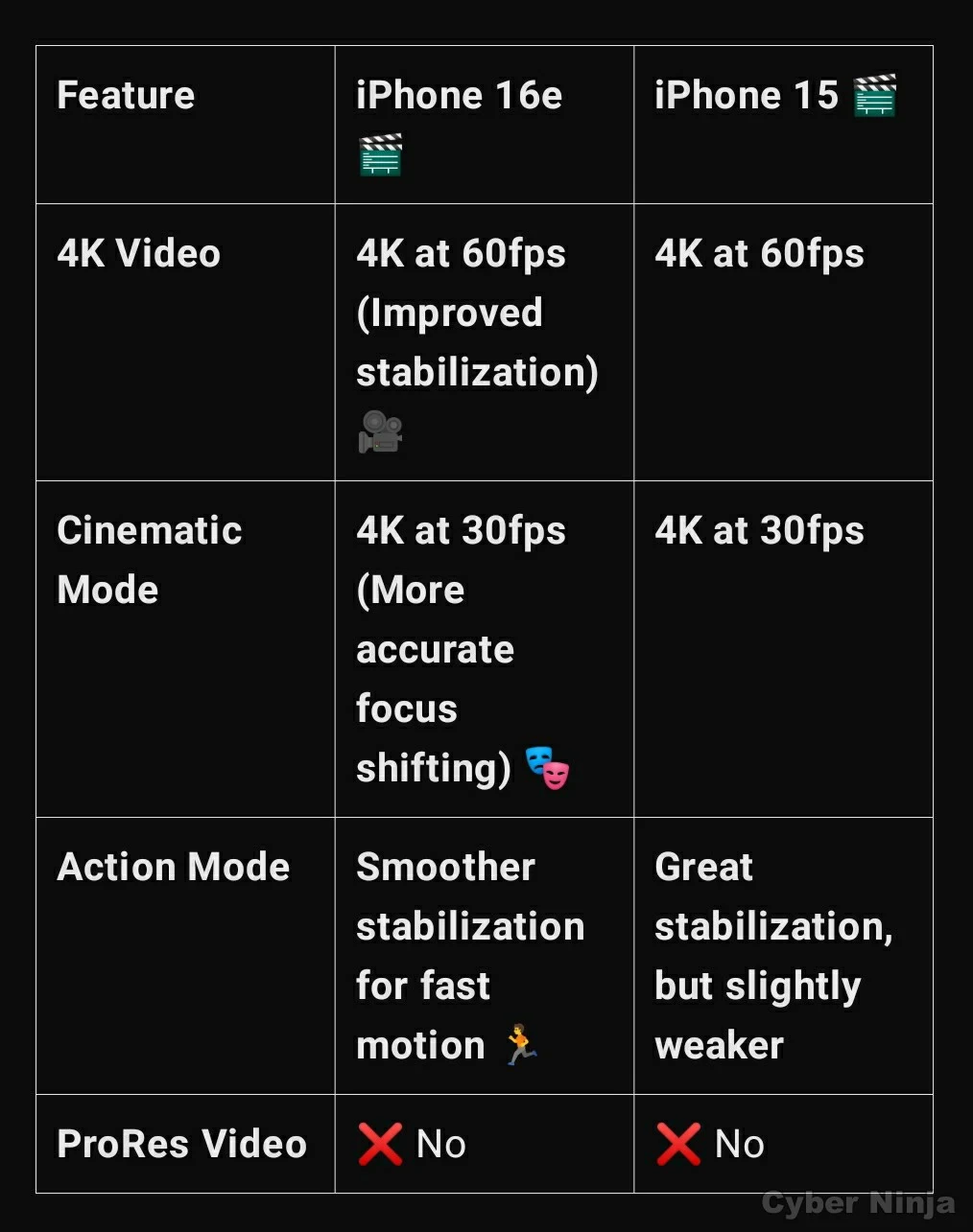 A Look At The iPhone 16e's Video Recording Capabilities, Showcasing Improvements Beyond Apple's Industry-Leading Quality
