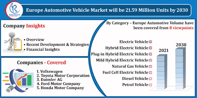 Europe Automotive Vehicle Market, Impact of COVID-19, Company Analysis and Forecast 2021-2030