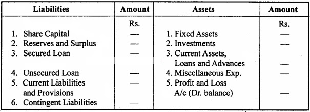 MP Board Class 12th Accountancy Important Questions Chapter 8 Financial Statements of a Company