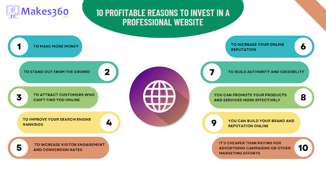 why invest in website development infographic