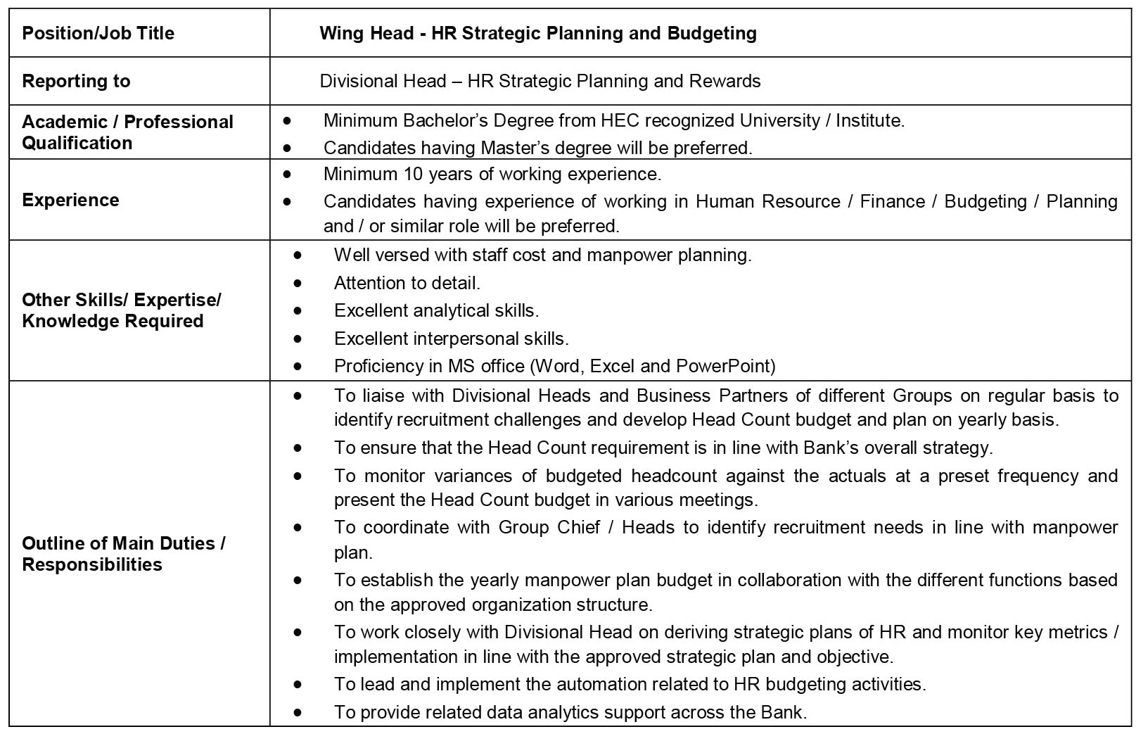 Wing Head HR Strategic Planning & Budgeting -Karachi