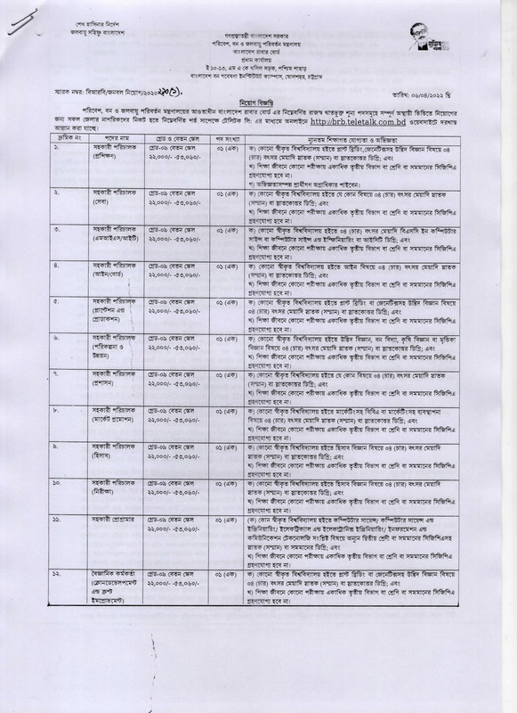 বাংলাদেশ রাবার বোর্ড নিয়োগ ২০২২ - Bangladesh Rubber Board Job Circular 2022 - bd gov news 202