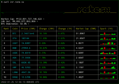 Termux rate.sx : Get Crypto Currency Reports in Termux