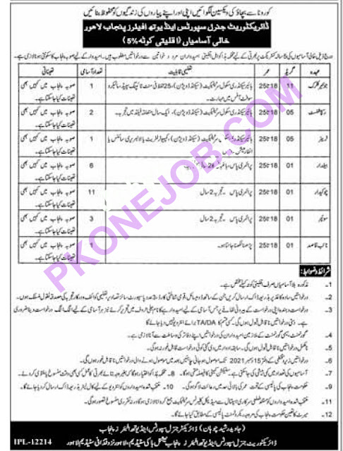 Sports and Youth Affairs Department Punjab Jobs-2021