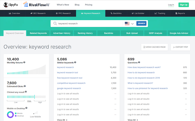 Spyfu competitors keyword  research