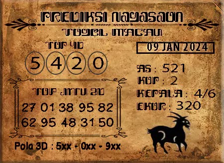 Prediksi Nagasaon Pasaran Macau Selasa 09-Januari-2024