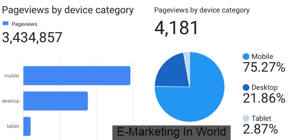 seo and  digital marketing