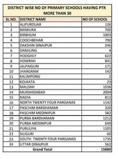 Surplus teacher list