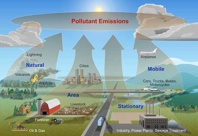 Air Pollution - Global Environmental Issues and Control Measures