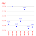 Forex major hoy Jpy