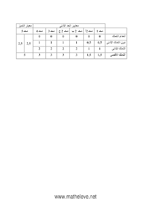 تقييم رياضيات سنة رابعة ابتدائي الثلاثي الثاني, تحميل امتحان رياضيات pdf سنة رابعة ثلاثي ثاني, تقييمات حساب سنة رابعة, تمارين رياضيات سنة 4 ابتدائي