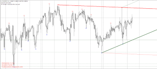 Demark Trendline