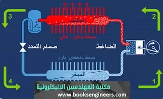 تحميل كتاب تكنولوجيا التبريد والتكييف pdf مجاناً