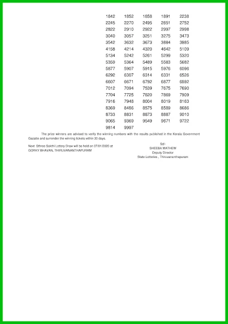 sthree-sakthi-kerala-lottery-result-ss-190-today-31-12-2019-keralalotteries.net-2