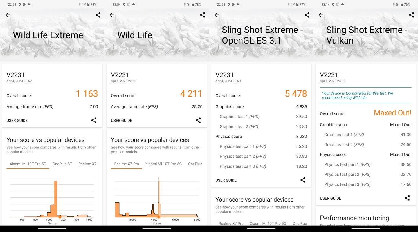 Benchmark Vivo V27 5G