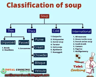 सूप के प्रकार | Types of Soup- Meaning and Classification of Soup in Hindi | Food Production