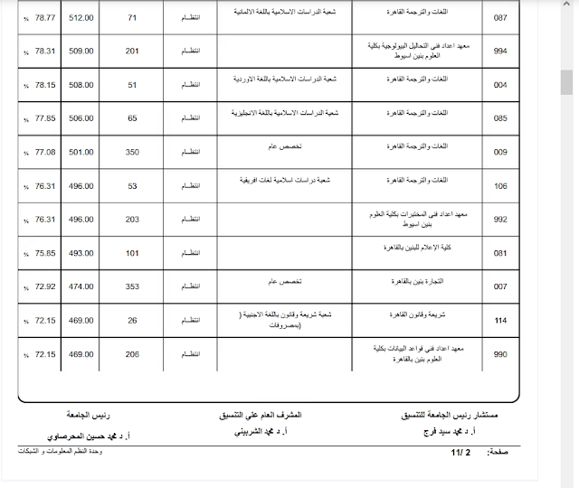 تنسيق جامعة الأزهر 2022 علمي بنين pdf